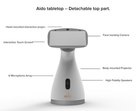 Aido Robot - ваш дружелюбный робот Smart Home Hub Aido Robot - ваш дружелюбный робот Smart Home Hub