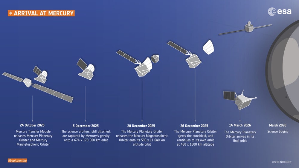 BepiColumbo на пути к Меркурию BepiColumbo на пути к Меркурию