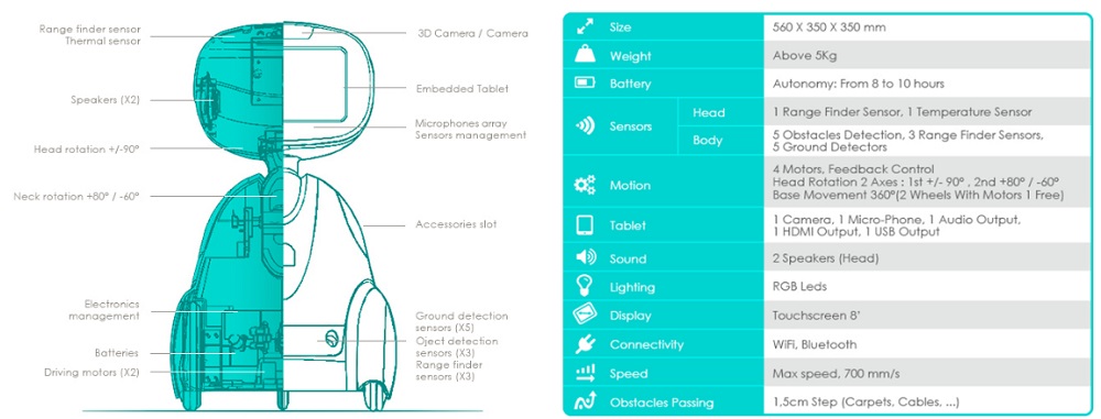 Buddy Companion Robot SDK: Руки вверх Buddy Companion Robot SDK: Руки вверх