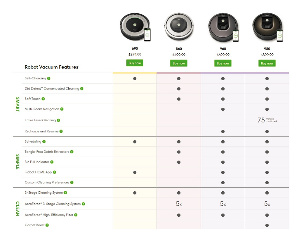 Робот-пылесос iRobot Roomba 690 Robot Vacuum Робот-пылесос iRobot Roomba 690 Robot Vacuum