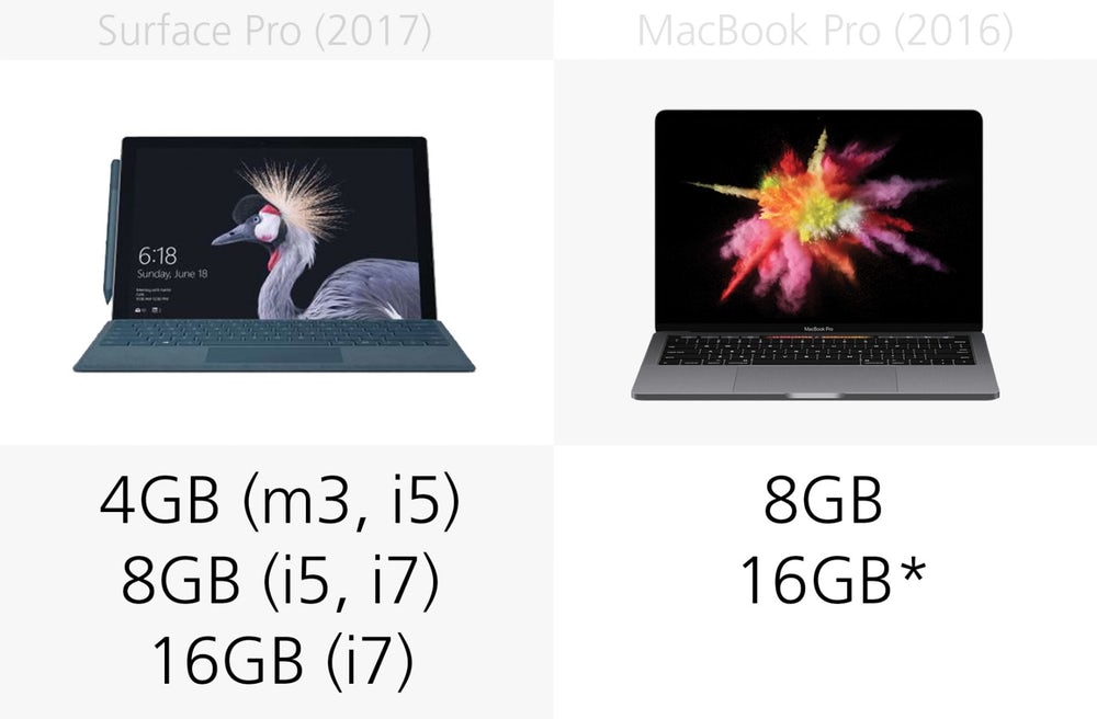 Microsoft Surface Pro (2017) против Apple MacBook Pro Microsoft Surface Pro (2017) против Apple MacBook Pro