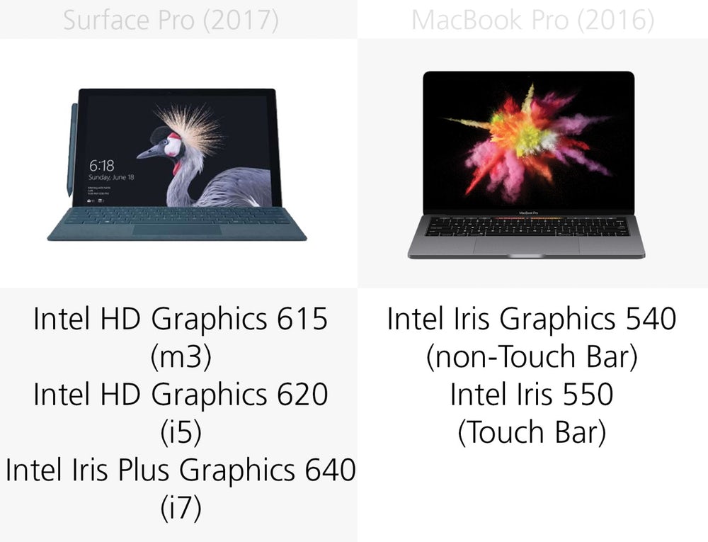 Microsoft Surface Pro (2017) против Apple MacBook Pro Microsoft Surface Pro (2017) против Apple MacBook Pro