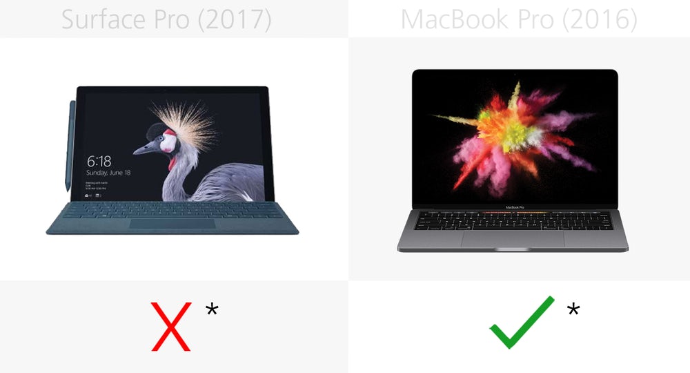 Microsoft Surface Pro (2017) против Apple MacBook Pro Microsoft Surface Pro (2017) против Apple MacBook Pro