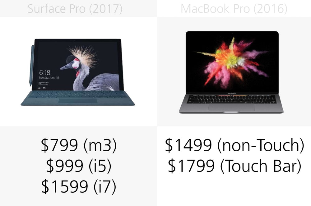 Microsoft Surface Pro (2017) против Apple MacBook Pro Microsoft Surface Pro (2017) против Apple MacBook Pro