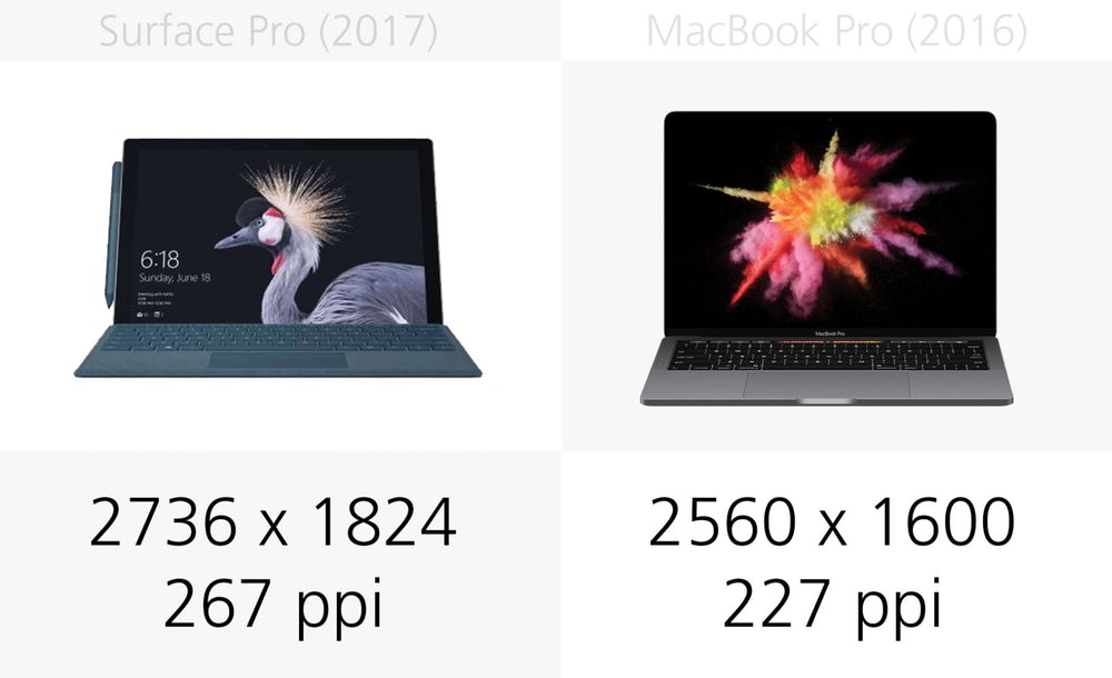 Microsoft Surface Pro (2017) против Apple MacBook Pro Microsoft Surface Pro (2017) против Apple MacBook Pro