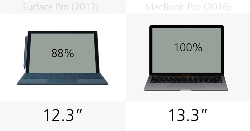 Microsoft Surface Pro (2017) против Apple MacBook Pro Microsoft Surface Pro (2017) против Apple MacBook Pro