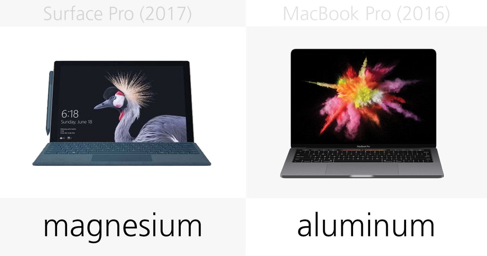 Microsoft Surface Pro (2017) против Apple MacBook Pro Microsoft Surface Pro (2017) против Apple MacBook Pro