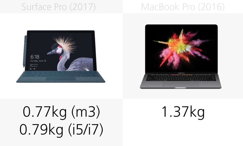 Microsoft Surface Pro (2017) против Apple MacBook Pro Microsoft Surface Pro (2017) против Apple MacBook Pro