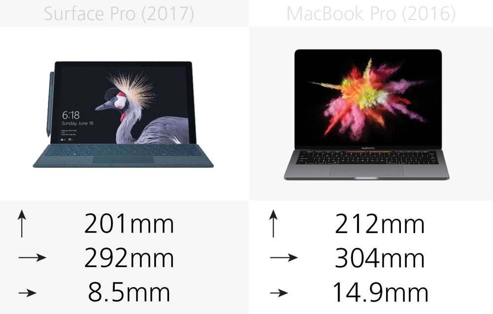 Microsoft Surface Pro (2017) против Apple MacBook Pro Microsoft Surface Pro (2017) против Apple MacBook Pro