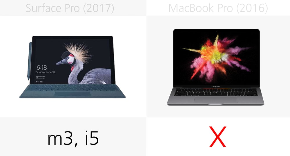Microsoft Surface Pro (2017) против Apple MacBook Pro Microsoft Surface Pro (2017) против Apple MacBook Pro