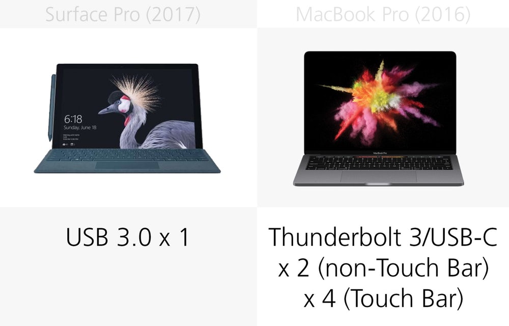 Microsoft Surface Pro (2017) против Apple MacBook Pro Microsoft Surface Pro (2017) против Apple MacBook Pro