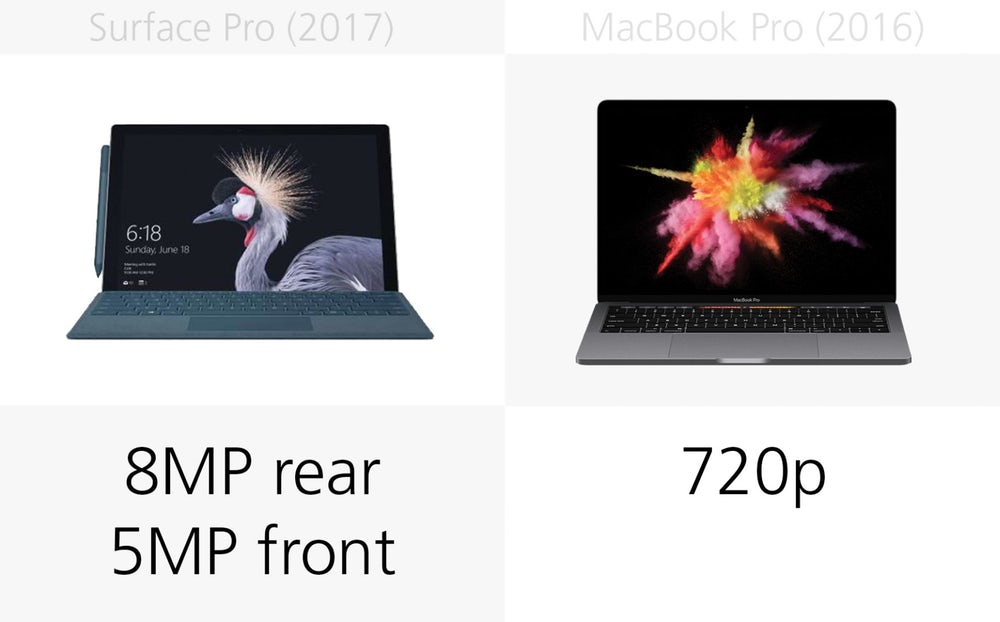 Microsoft Surface Pro (2017) против Apple MacBook Pro Microsoft Surface Pro (2017) против Apple MacBook Pro