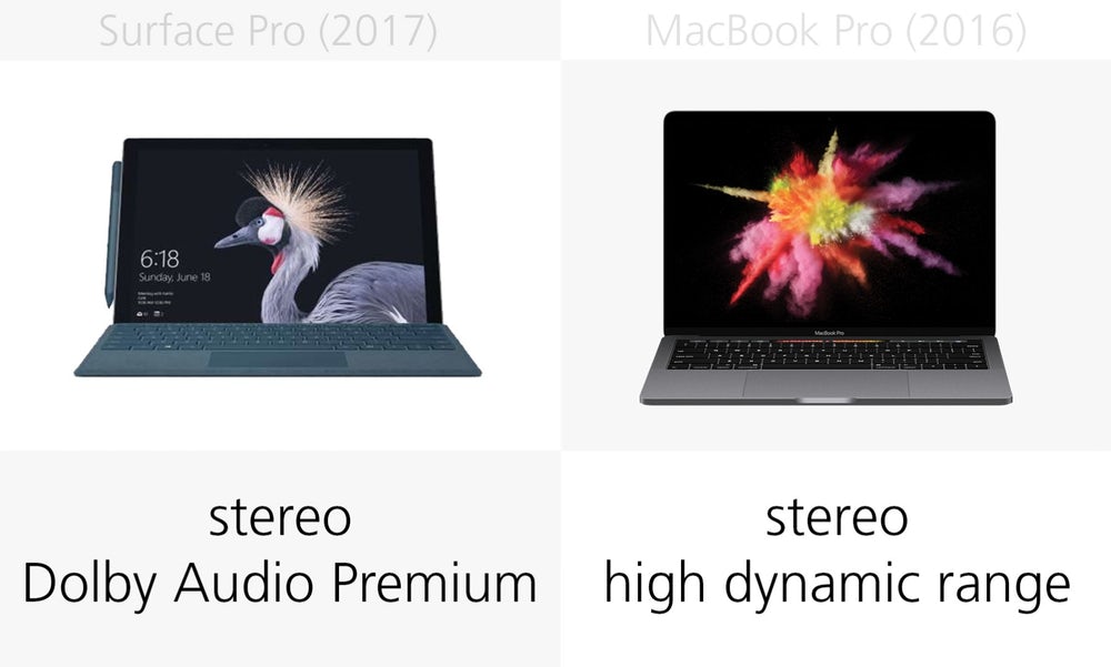Microsoft Surface Pro (2017) против Apple MacBook Pro Microsoft Surface Pro (2017) против Apple MacBook Pro