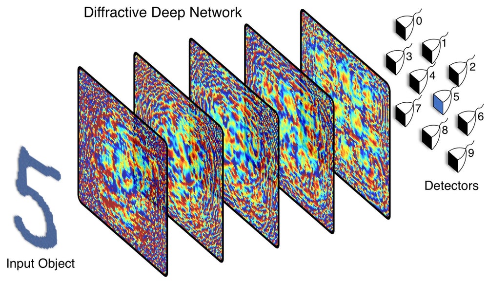 Нейронная сеть Deep Learning Нейронная сеть Deep Learning