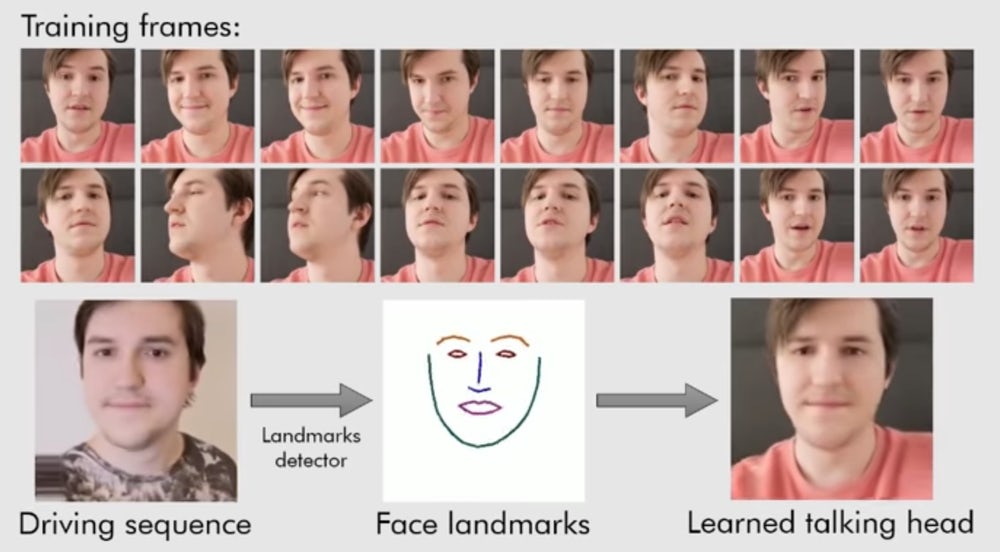 Samsung AI оживляет Мона Лизу или любую другую картинку Samsung AI оживляет Мона Лизу или любую другую картинку