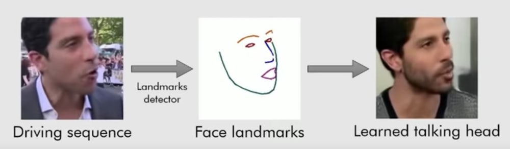 Samsung AI оживляет Мона Лизу или любую другую картинку Samsung AI оживляет Мона Лизу или любую другую картинку