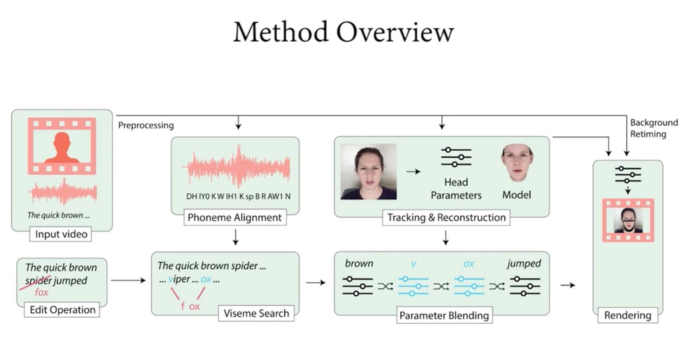 Новый алгоритм Deepfake Новый алгоритм Deepfake