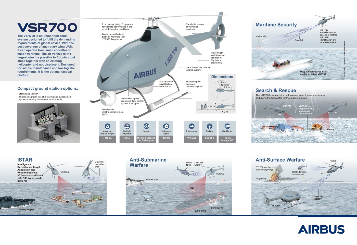 Прототип беспилотного вертолета Airbus VSR700 совершает первый полет Прототип беспилотного вертолета Airbus VSR700 совершает первый полет