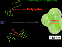Нановолокнистая пряжа предназначена для эластичных защитных искусственных тканей