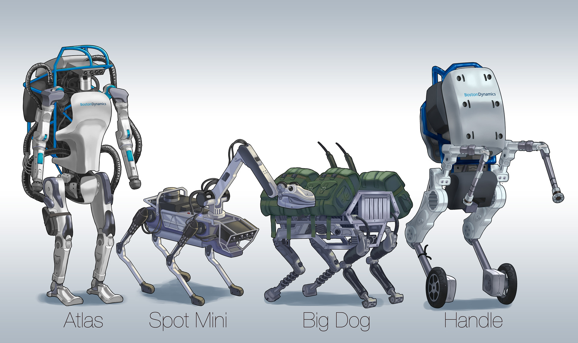Роботы Boston Dynamics Роботы Boston Dynamics