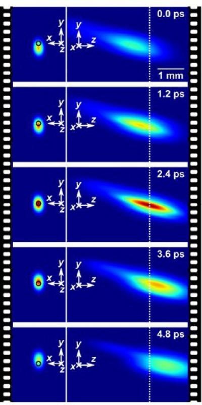 Самая быстрая в мире камера Самая быстрая в мире камера