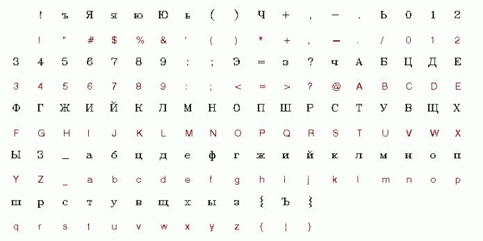 Изучаем символы с роботом