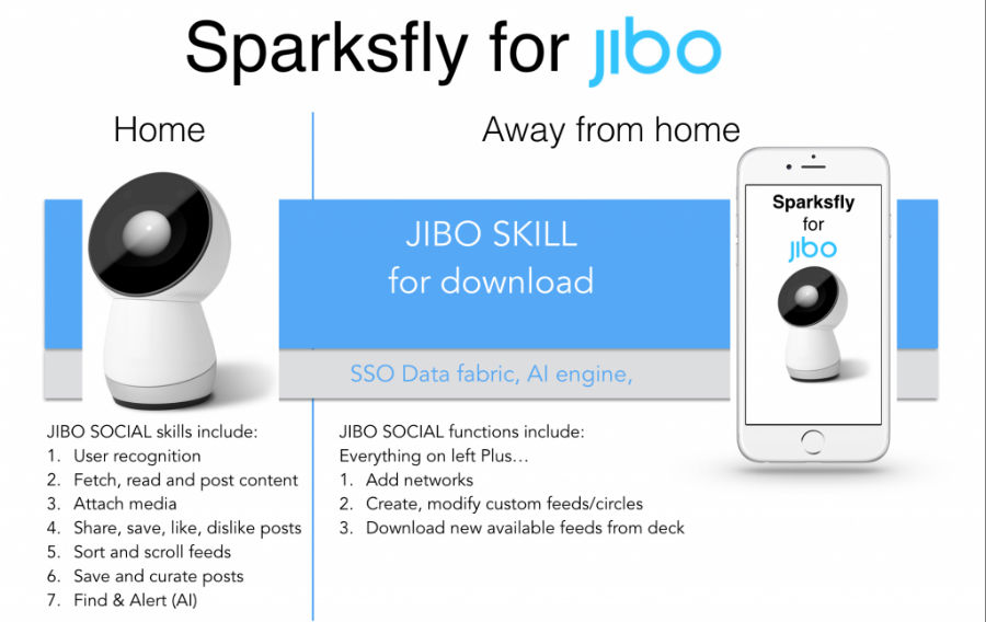 Sparksfly для Jibo приносит голосовое управление направленные на социальные сетиSparksfly для Jibo - голосовое управление в социальны сетях Sparksfly для Jibo - голосовое управление в социальны сетях