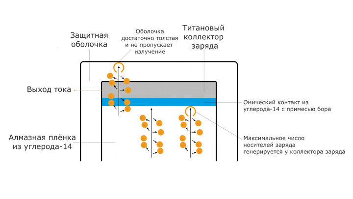 российская ядерная батарейка российская ядерная батарейка